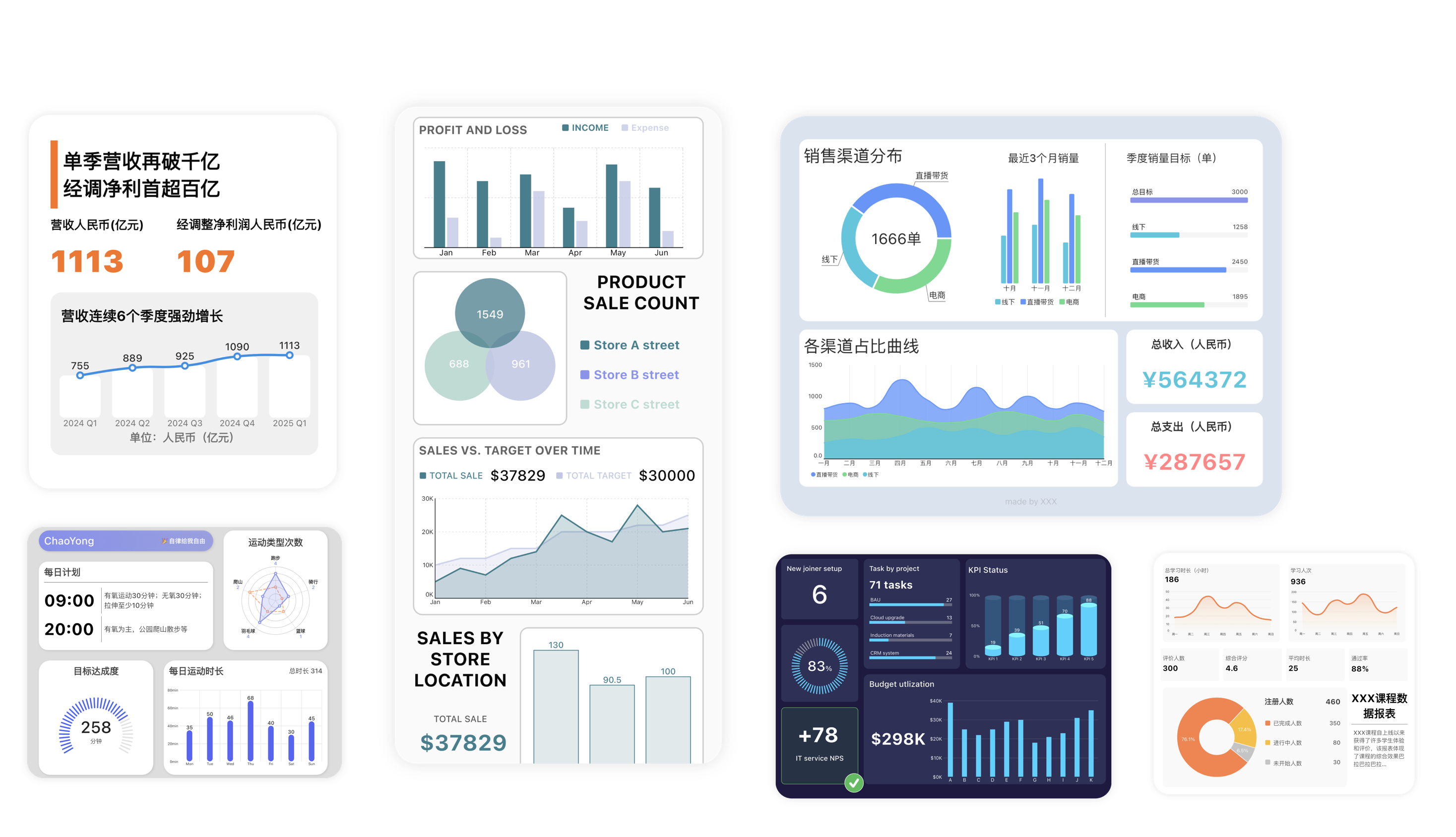 dashboard maker